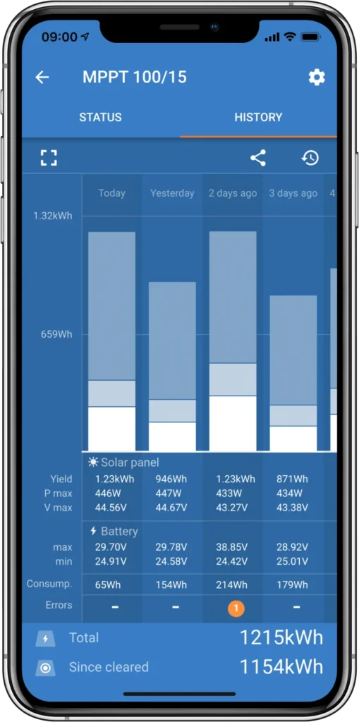 Victron SmartSolar MPPT 100/15
